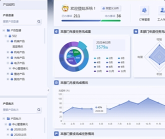航天某院三個制造執(zhí)行系統(tǒng)UIUE設(shè)計(jì)（保密)