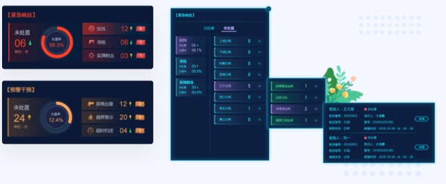 交通行業預警數據UI設計案例