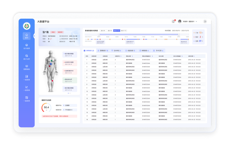 醫療行業大數據分析界面設計