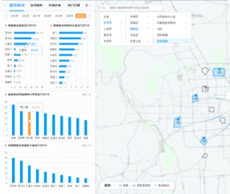 京東環球影城大數據智能平臺交互及界面設計（保密）