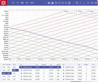 中車鐵路列車線路指揮控制系統界面設計