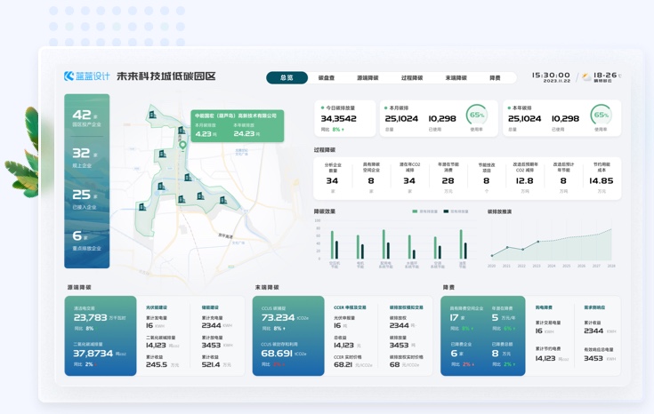 能源行業園區信息卡片化設計UI案例