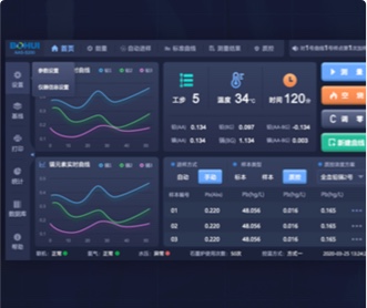 博暉創新原子吸收光譜儀軟件交互及界面設計