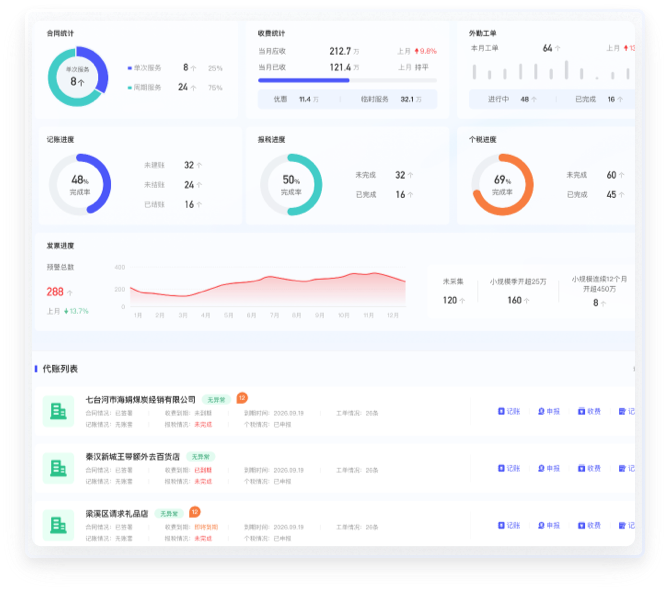 代理記賬系統(tǒng)個(gè)性化UI：可配置功能模塊與快捷操作入口