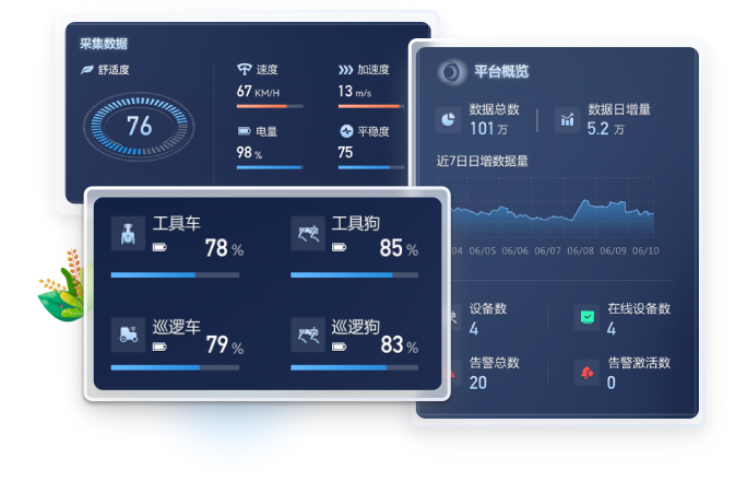 B端大屏UI設(shè)計：機(jī)器人運(yùn)維數(shù)據(jù)可視化看板，包含電量、速度等核心指標(biāo)